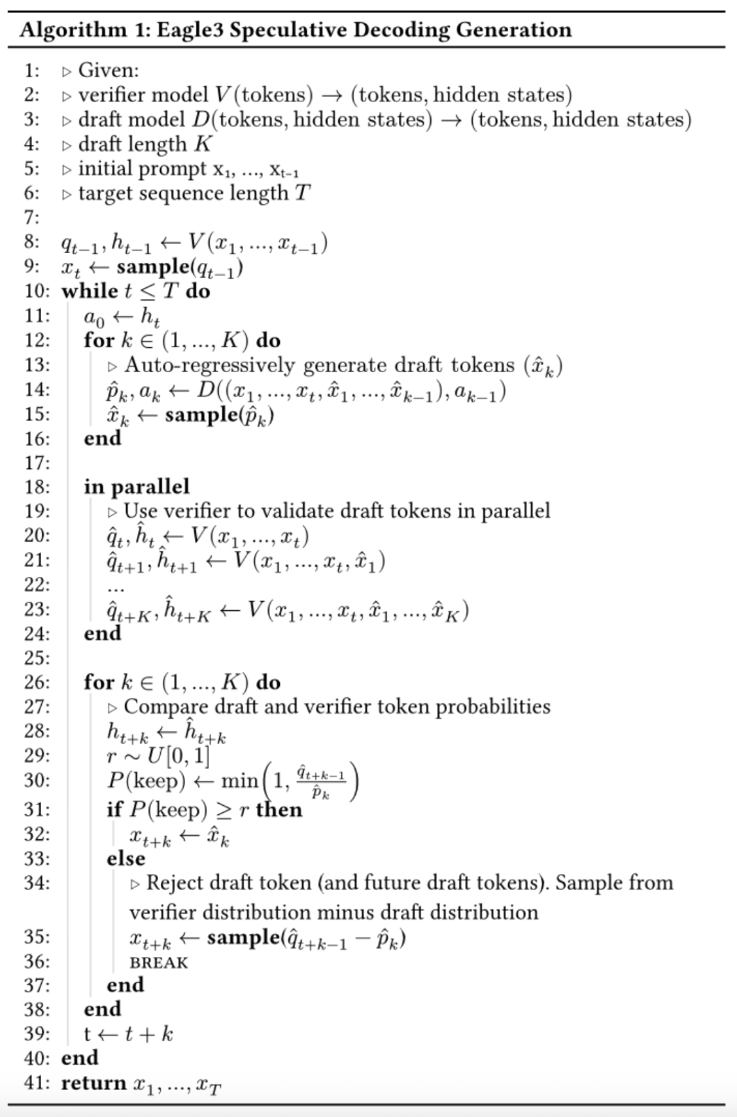 Eagle3 Algorithm